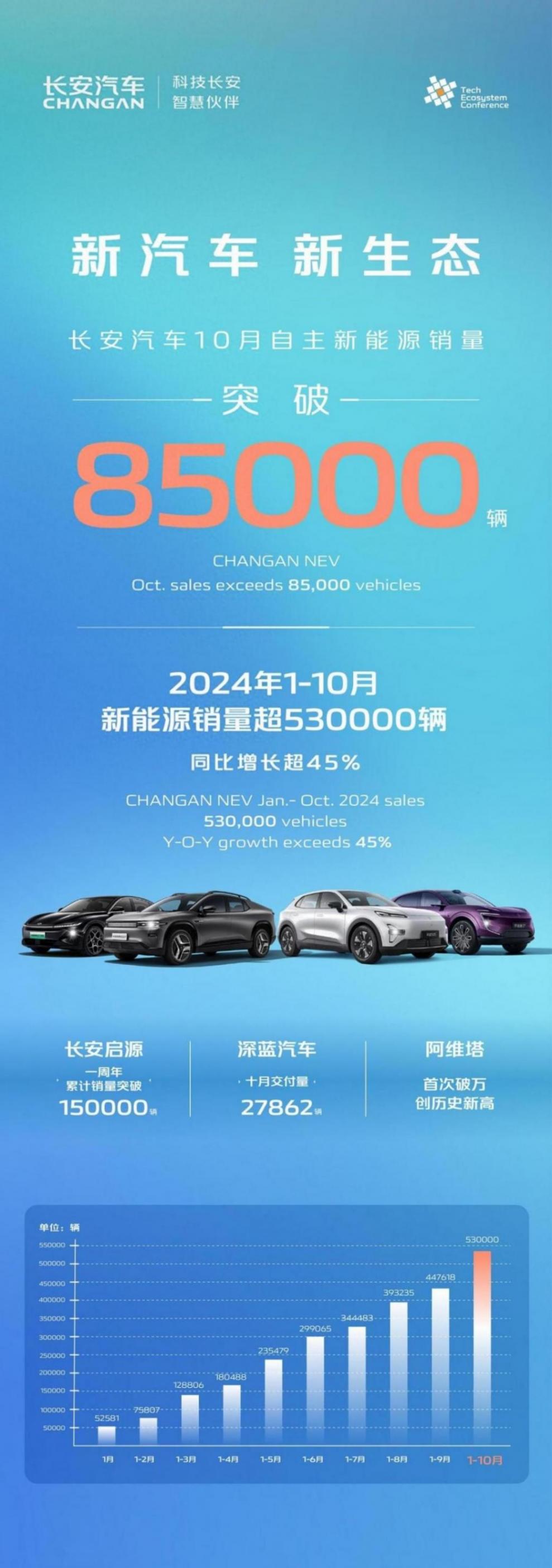 揭秘长安“发展密码”:数智赛道“先锋”