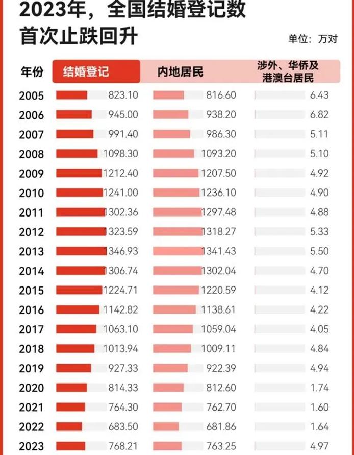多地官宣出生人口反弹