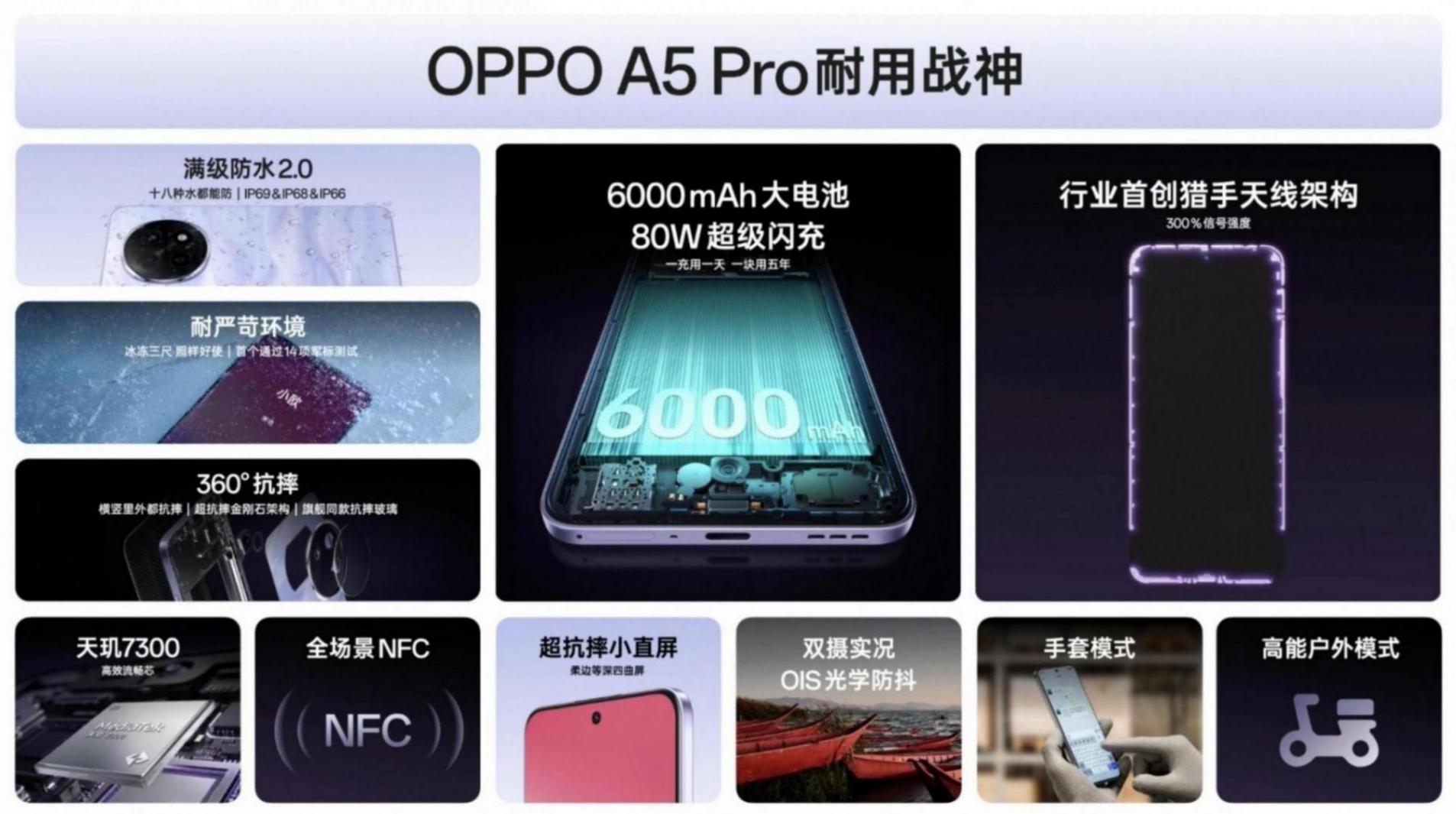 天玑7300和1080P屏幕,OPPO新机1999起售,主打的就是耐用