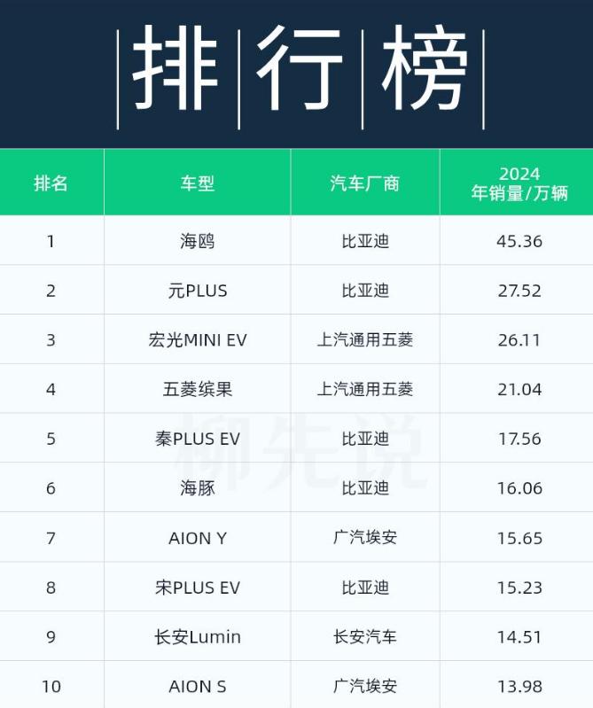 新能源汽车崛起:绿色智能出行的未来已来!