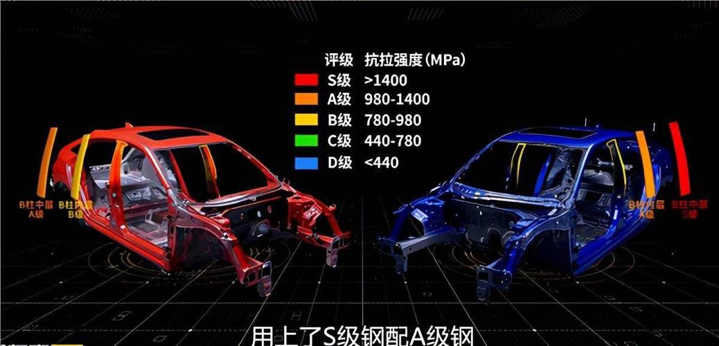 国产 SUV 屠榜背后的代价:这些配置减配你敢信?