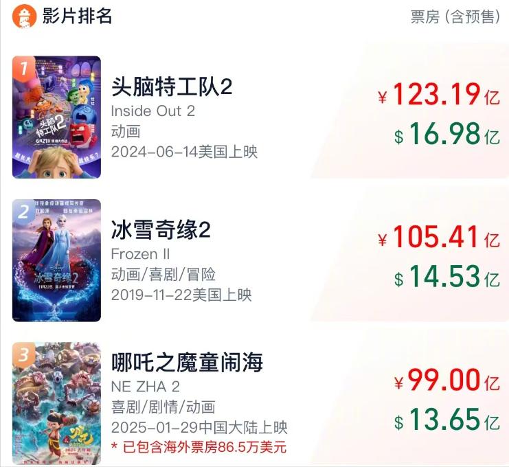 张艺兴跳舞庆祝《哪吒2》过百亿