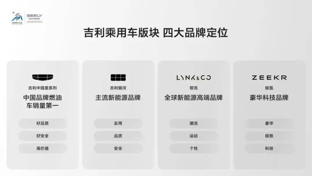 六个姓的银河,两条线的极氪,范峻毅、林杰何以给吉利治并?