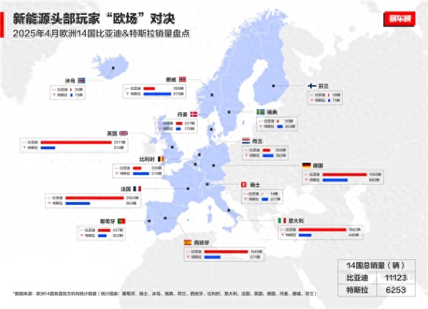 中国汽车欧洲突围:2025年4月比亚迪欧洲多国销量解读