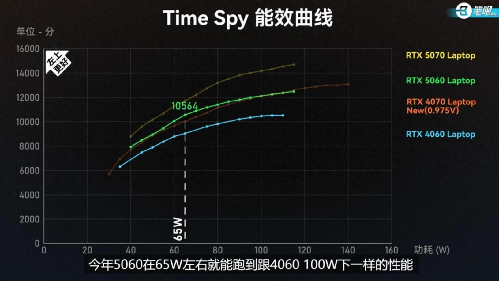 万元内无对手?1.46kg+5060独显,看华硕天选Air 2025有多强!