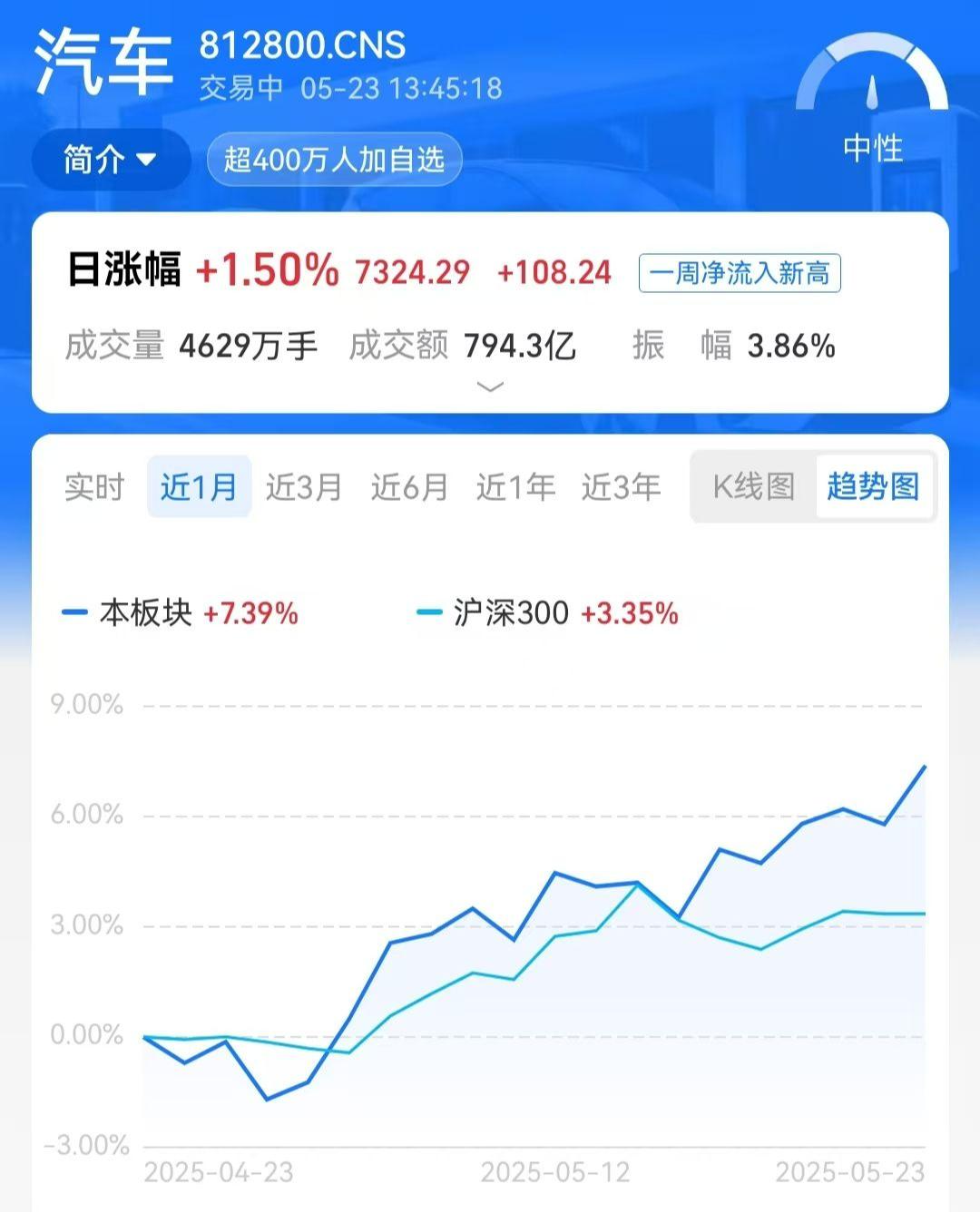 比亚迪股份再创新高,“顶戴花翎”还有多大空间?