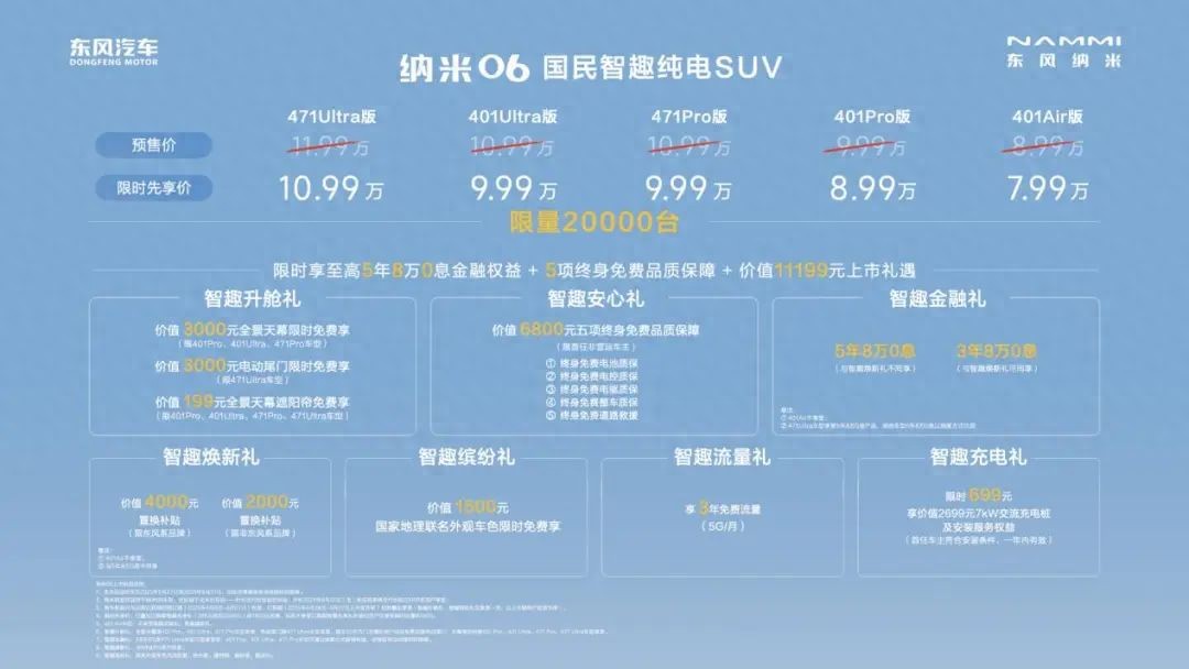 限时先享价7.99万元起,“国民智趣纯电SUV”东风纳米06正式上市!