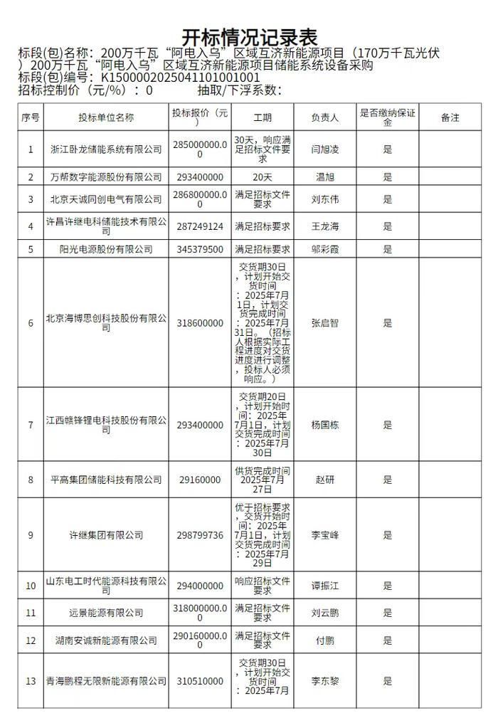 阿电入乌储能采购开标:0.46-0.58元/Wh,构网型600MWh,比亚迪最低,阳光最高