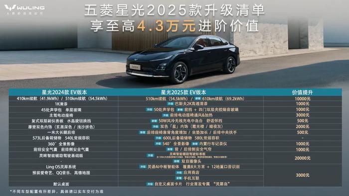 2025款五菱星光上市:置换一口价7.68万-11.58万元