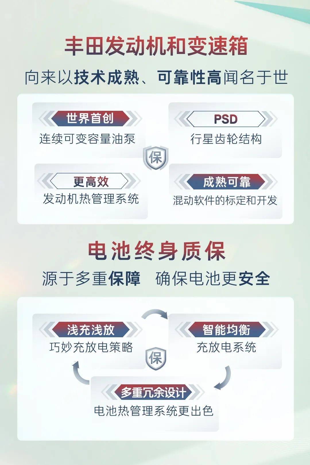 广汽丰田全系 5 款车推出终身质保权益:发动机、变速箱、混动动力电池