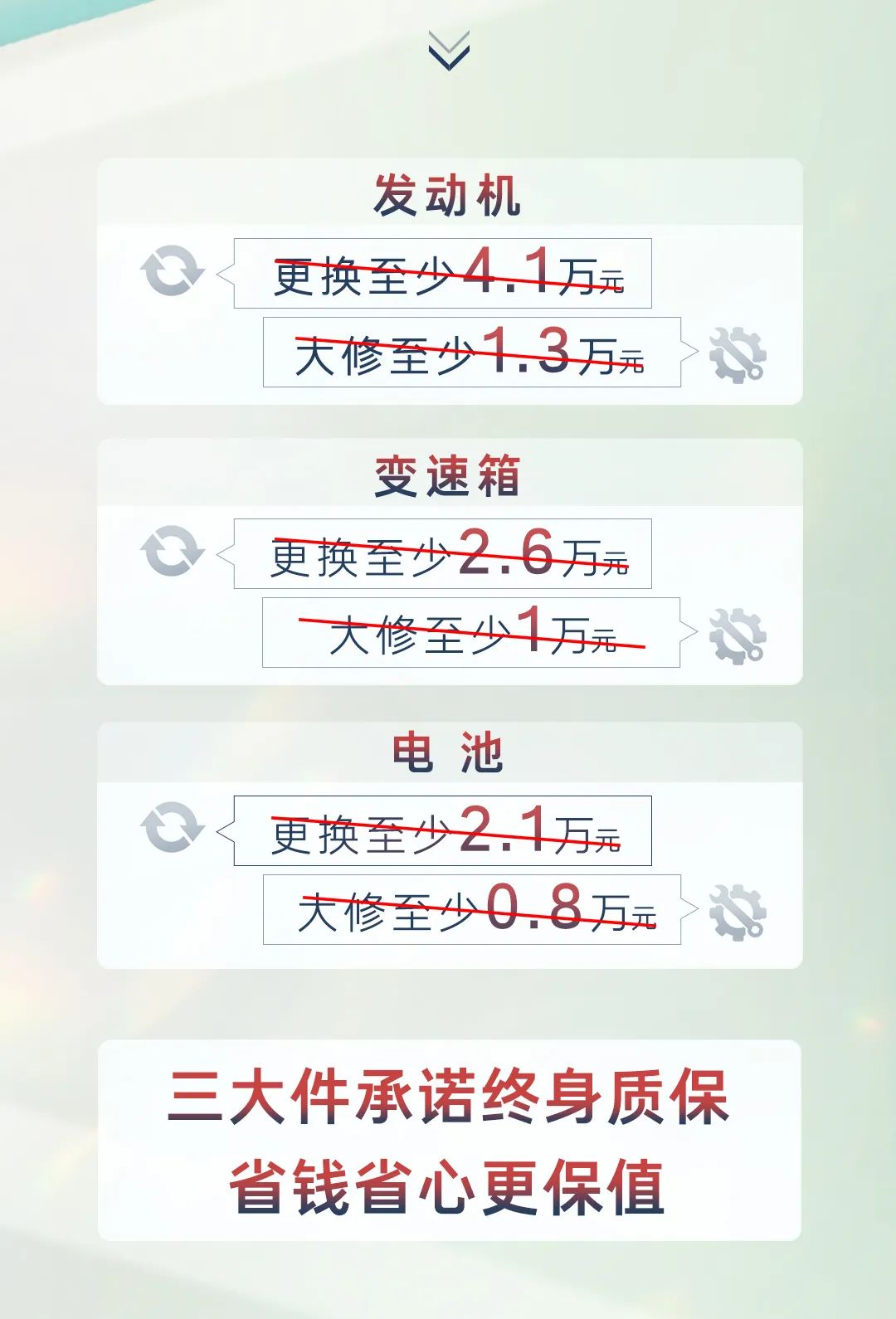 广汽丰田全系 5 款车推出终身质保权益:发动机、变速箱、混动动力电池